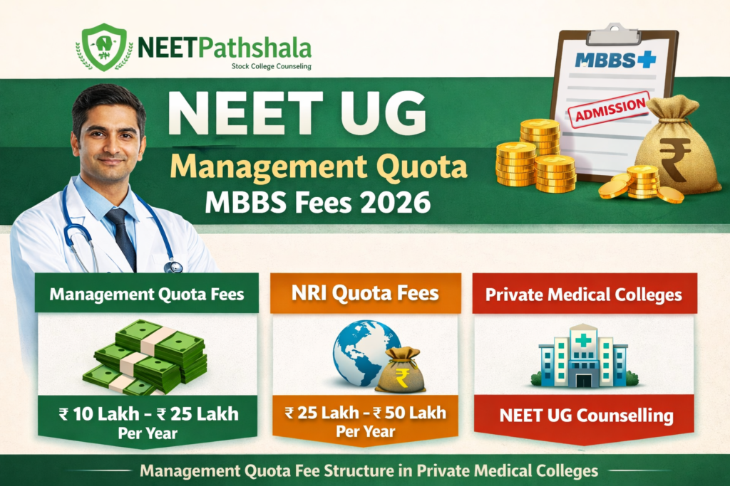 NEET UG management quota MBBS fees