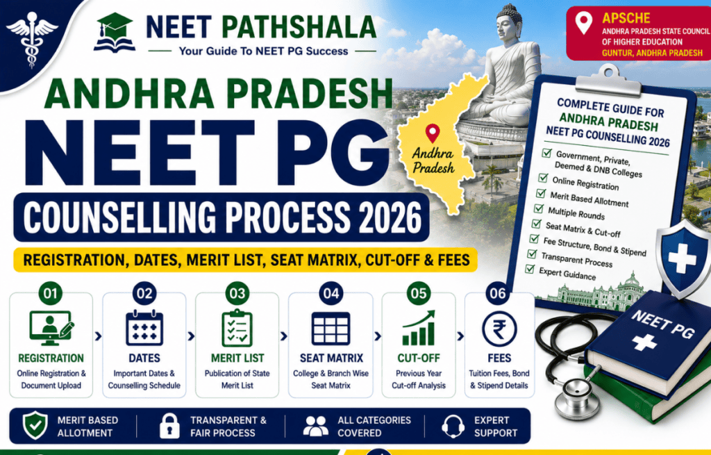 Andhra Pradesh NEET PG Counselling Process