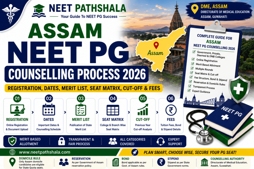 Assam NEET PG Counselling Process