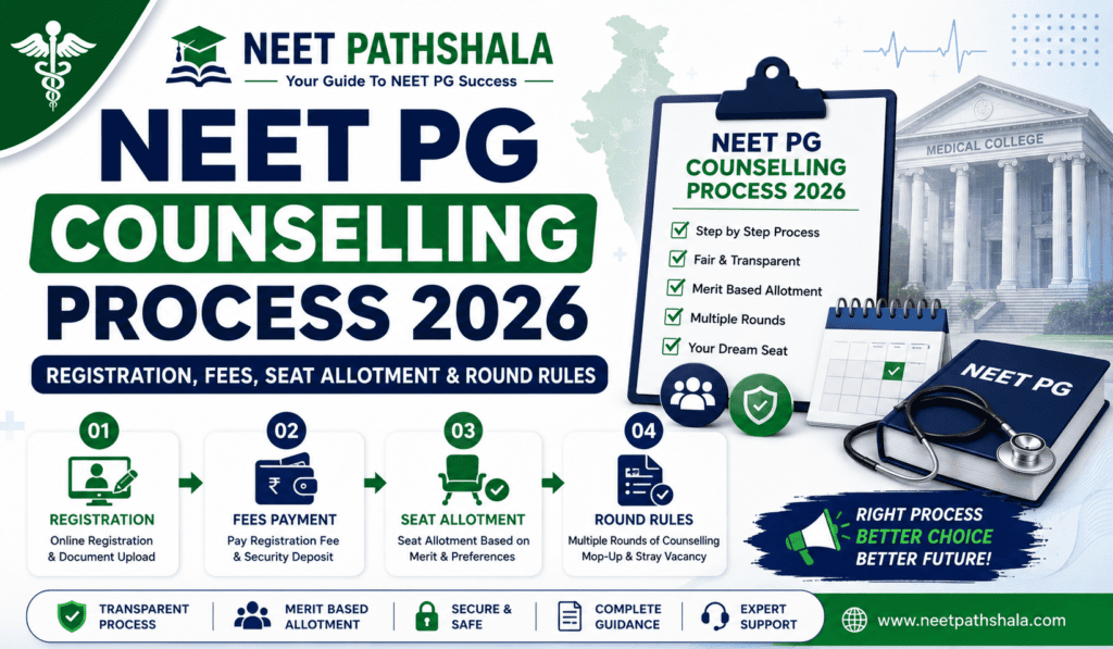 NEET PG Counselling Process 2026