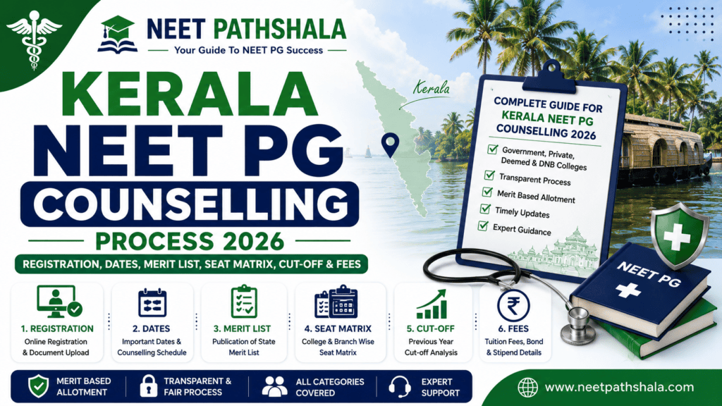Kerala NEET PG Counselling Process 2026