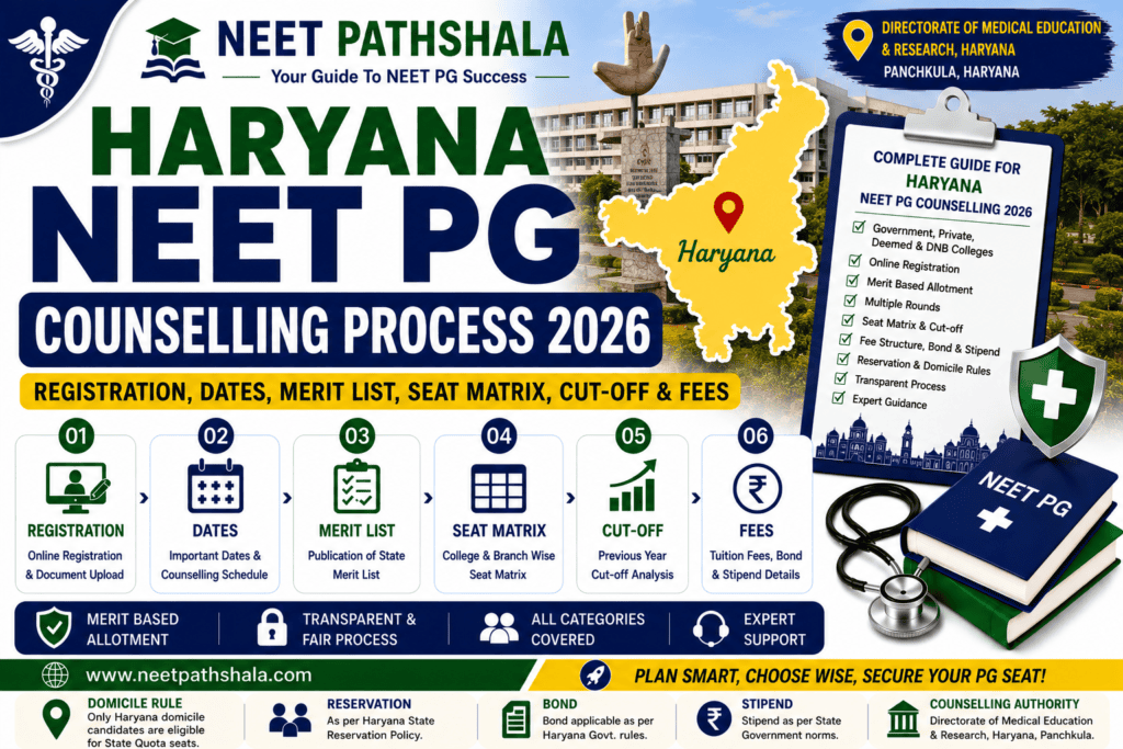 Haryana NEET PG Counselling Process