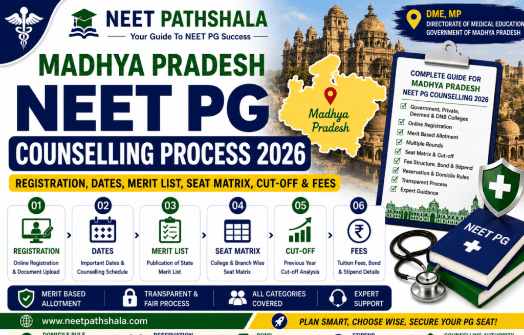 Madhya Pradesh NEET PG Counselling Process