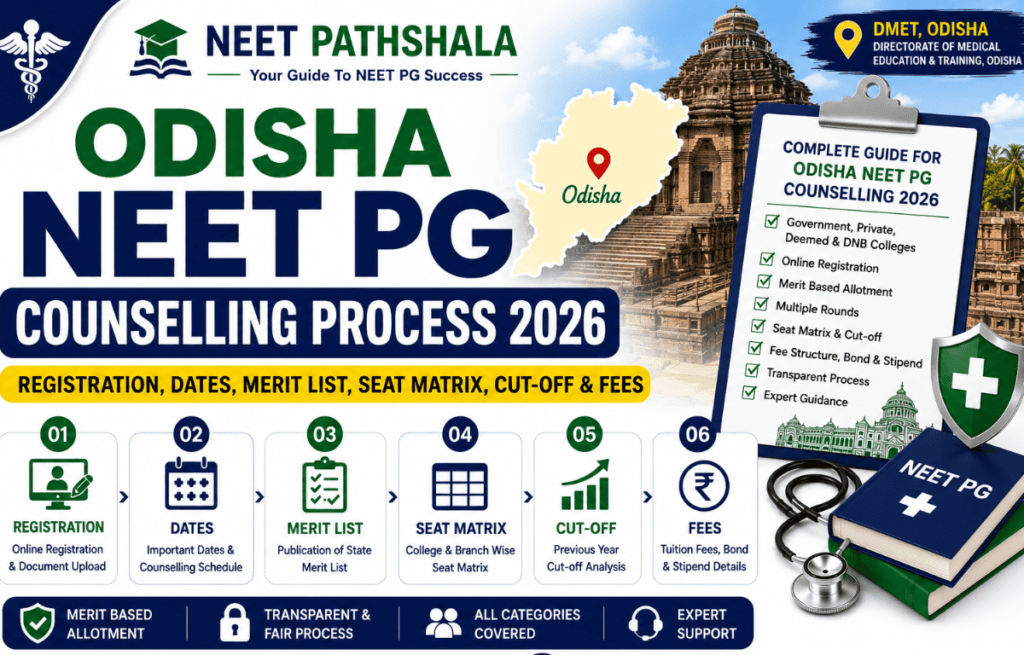 Odisha NEET PG Counselling Process 2026
