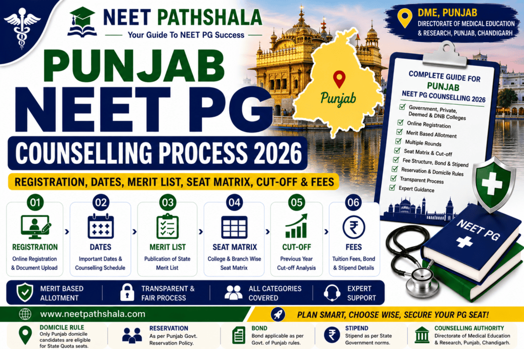 Punjab NEET PG Counselling Process