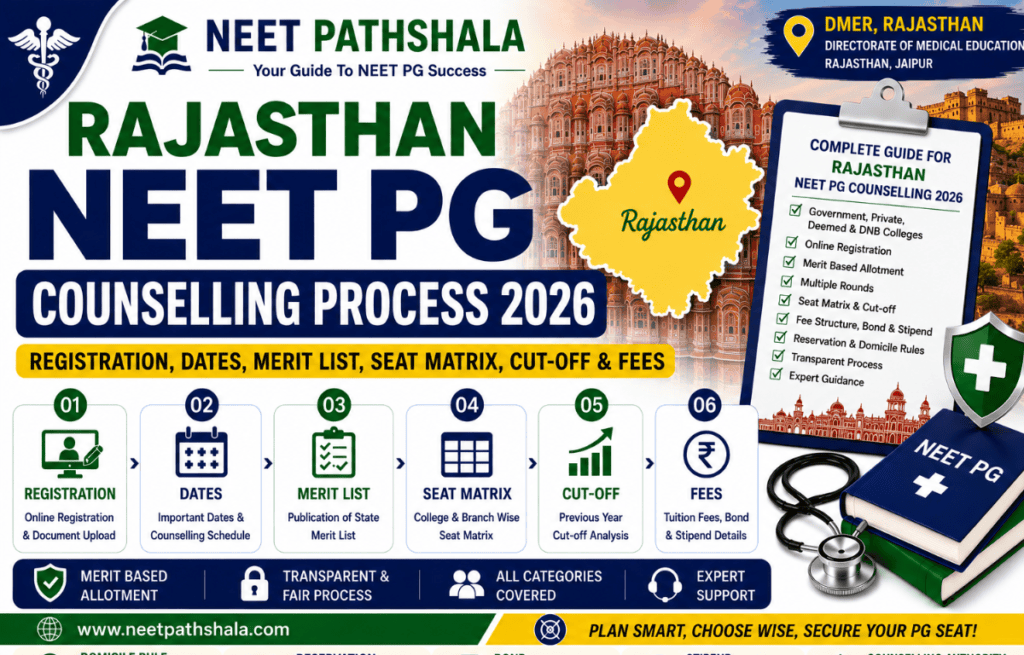Rajasthan NEET PG Counselling Process
