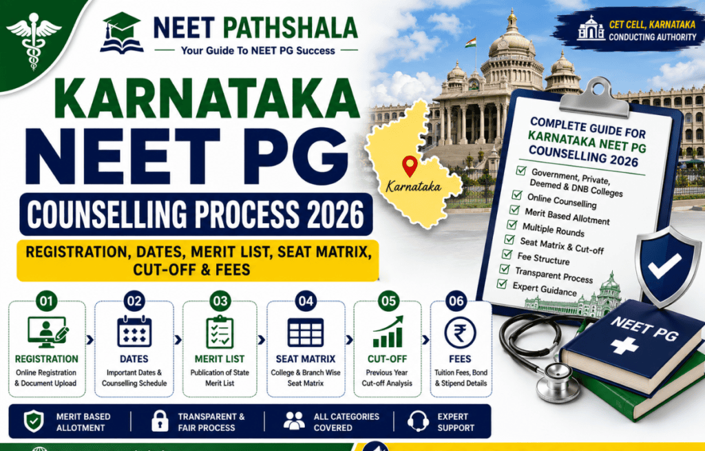 Karnataka NEET PG Counselling Process