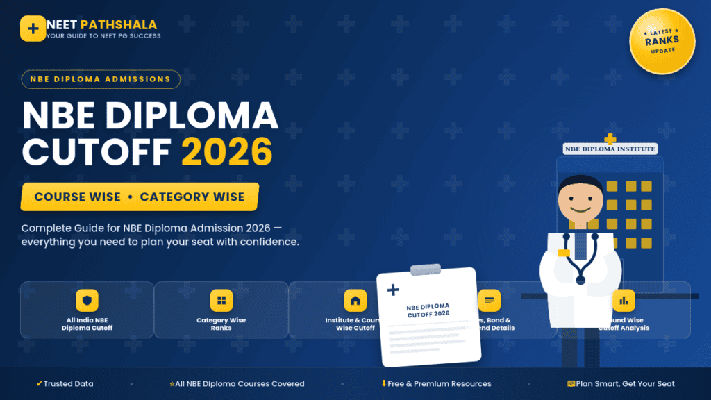 NBE Diploma Radiology Cutoff
