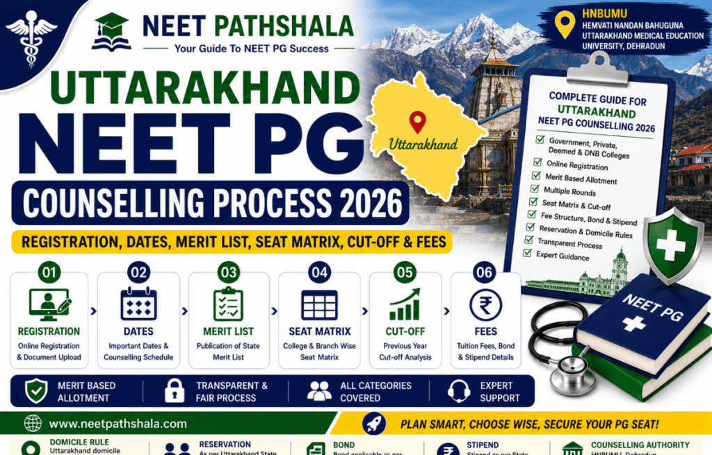 Uttarakhand NEET PG Counselling Process