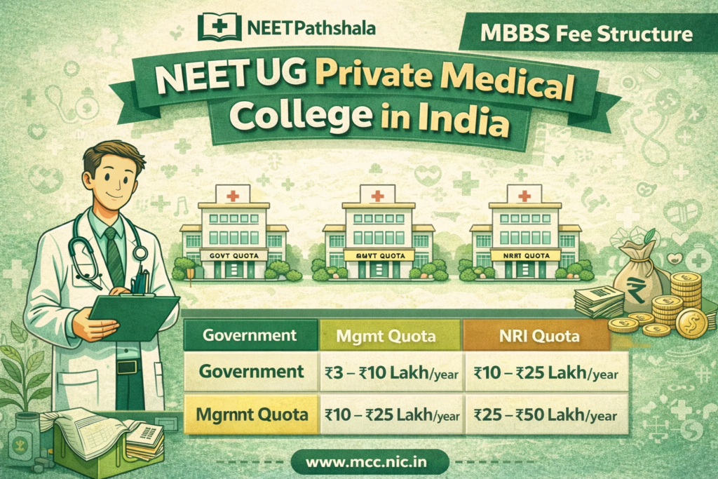 Private Medical College MBBS Fees