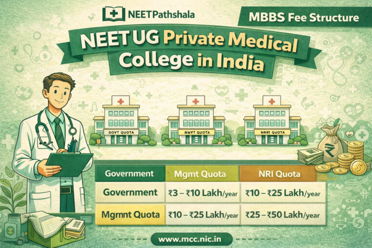 NEET UG Private Medical College Fees in India 2026 (MBBS Fee Structure)