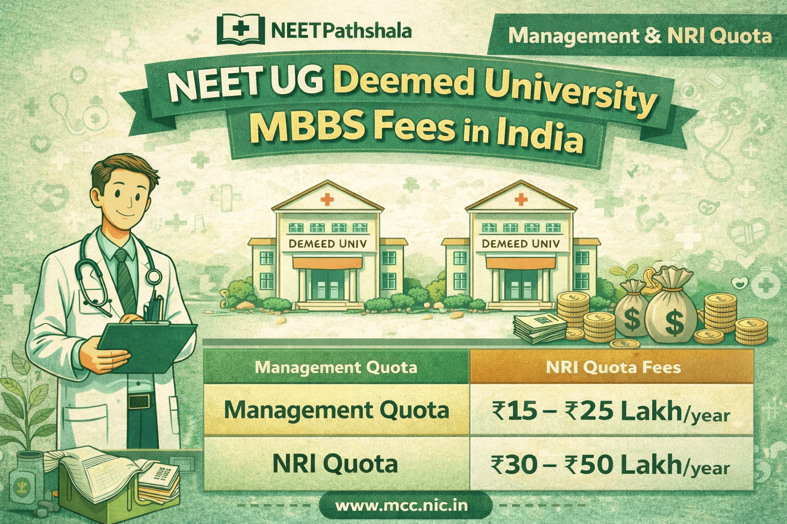 Deemed University MBBS Fees 2026: Management & NRI Quota Fee Structure ...