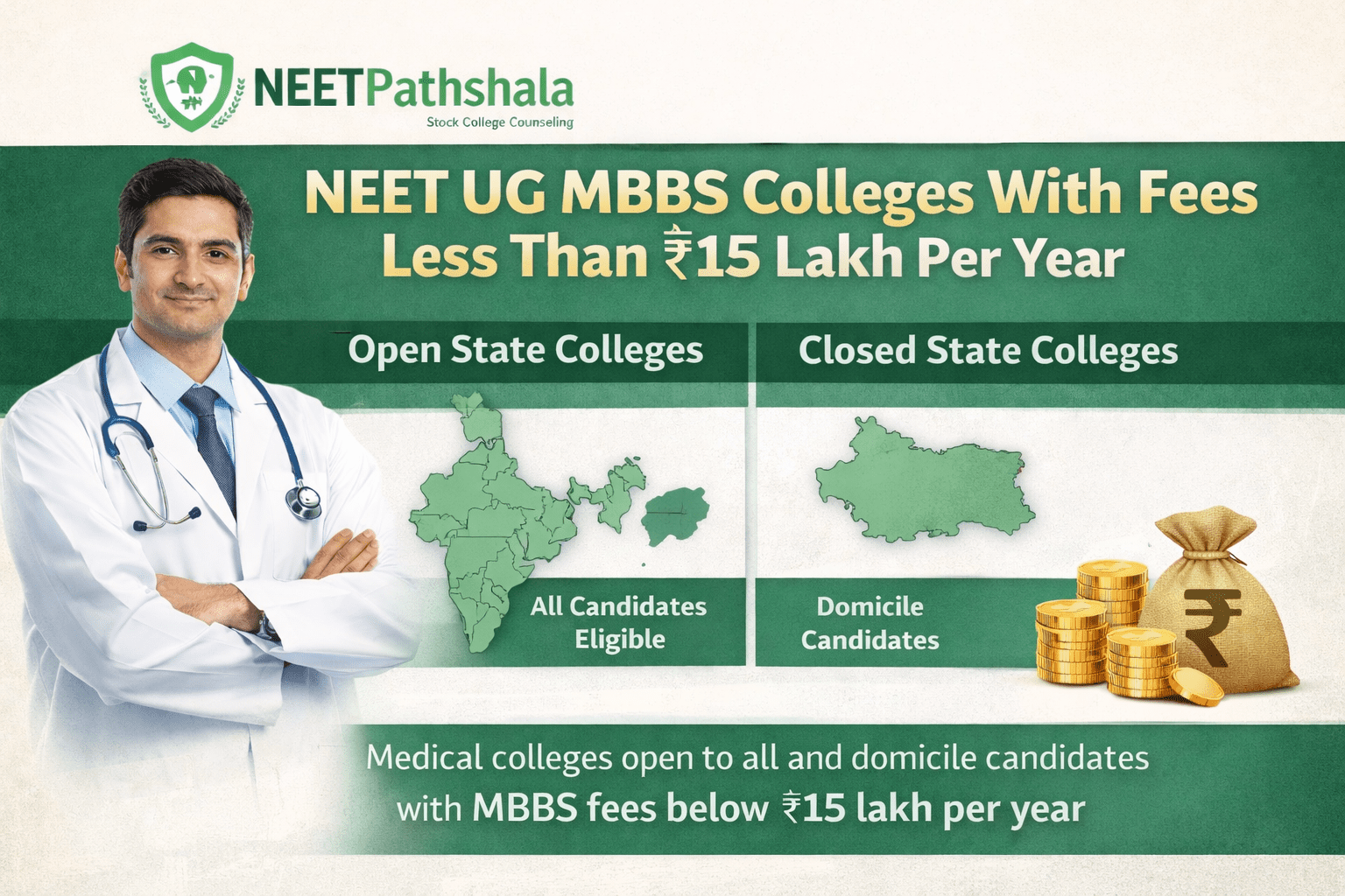 NEET UG Lowest Fee MBBS Colleges 2026: Cheapest Medical Colleges - NEET ...