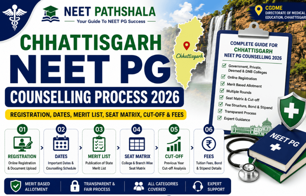 Chhattisgarh NEET PG Counselling Process