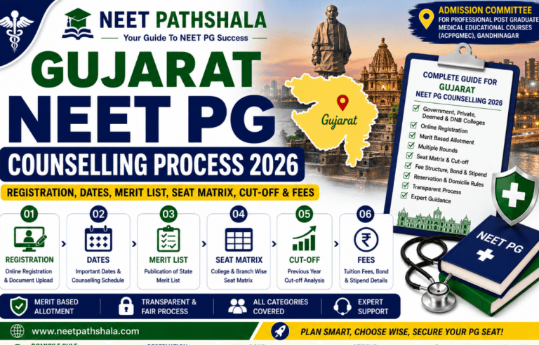 Gujarat NEET PG Counselling Process 2026: Registration, Dates, Eligibility, Merit List & Seat Matrix