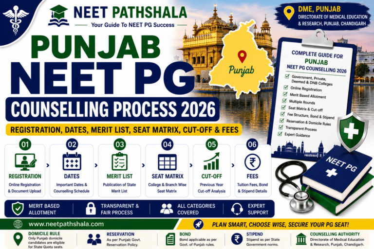 Punjab NEET PG Counselling Process 2026: Registration, Dates, Eligibility, Merit List & Seat Matrix