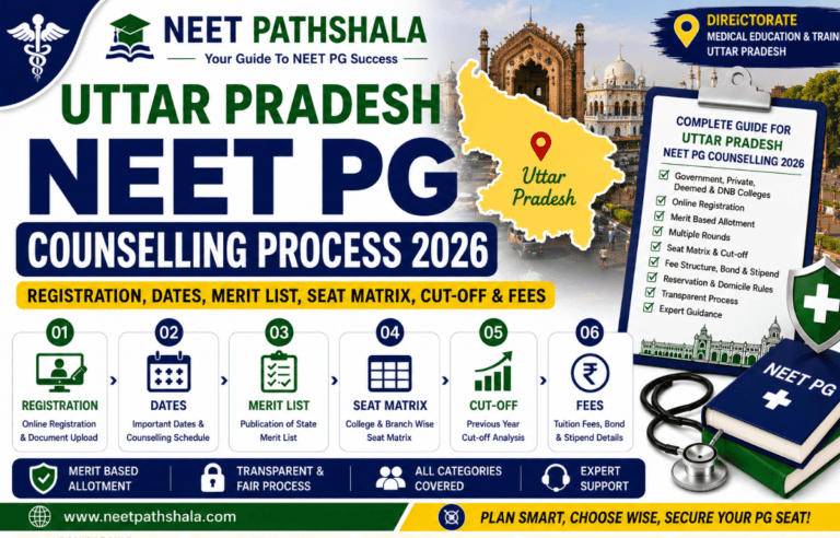 Uttar Pradesh NEET PG Counselling Process 2026: Registration, Dates, Eligibility, Merit List & Seat Matrix