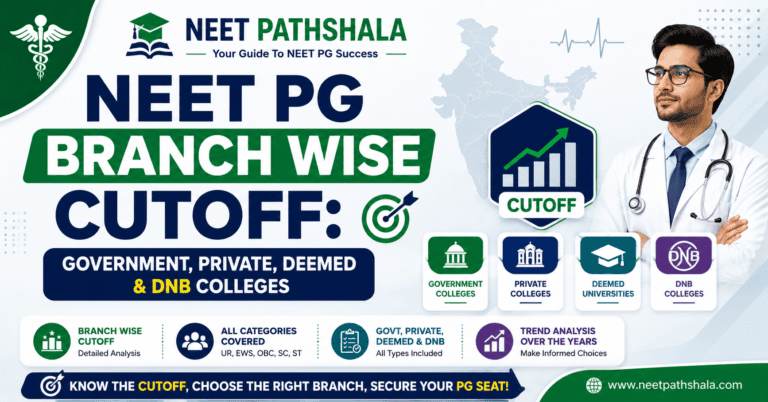 NEET PG MS Orthopaedics Cutoff 2026: Government, Private, Deemed & DNB Colleges (Overall Rank Analysis)