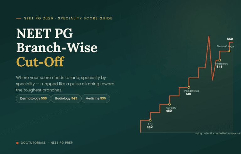 NEET PG 2026 Branch-Wise Cut-Off: A Speciality-by-Speciality Guide
